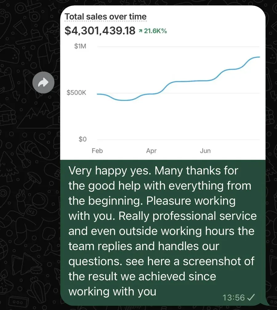 WhatsApp reply from Joey, ShipBee client, with a sales chart: very happy, really professional service, the team replies even outside working hours