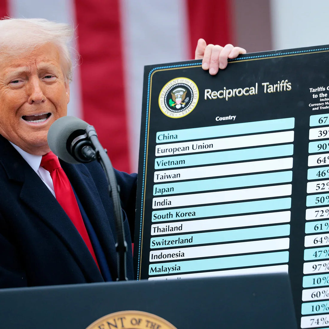 US Tariffs 2025: All You Need to Know